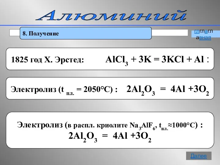 Алюминий 8. Получение глглаглавная Далее