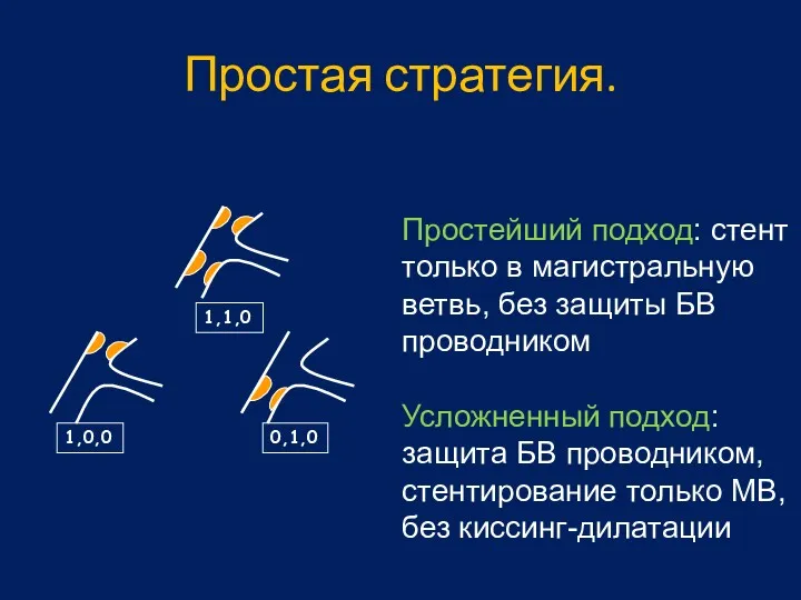 Простая стратегия. Простейший подход: стент только в магистральную ветвь, без