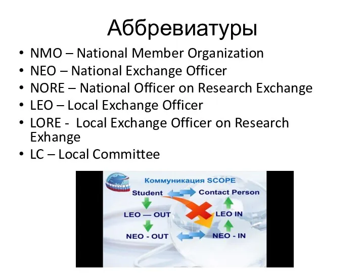 Аббревиатуры NMO – National Member Organization NEO – National Exchange