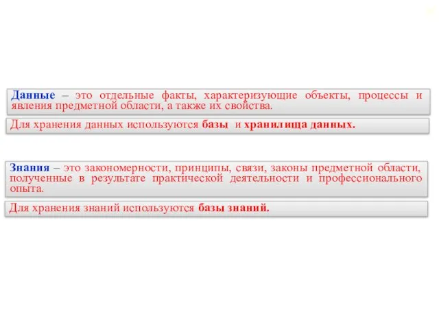 Данные – это отдельные факты, характеризующие объекты, процессы и явления