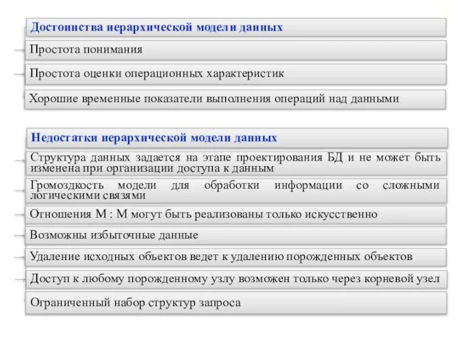 Достоинства иерархической модели данных Простота понимания Хорошие временные показатели выполнения