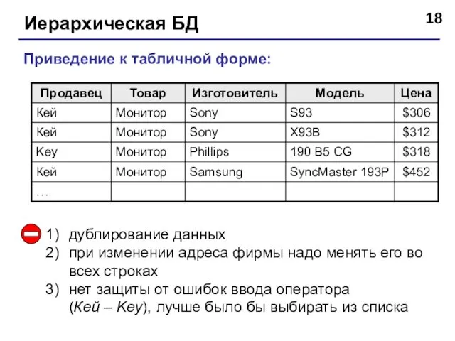 Иерархическая БД Приведение к табличной форме: дублирование данных при изменении