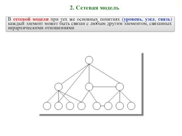 2. Сетевая модель В сетевой модели при тех же основных