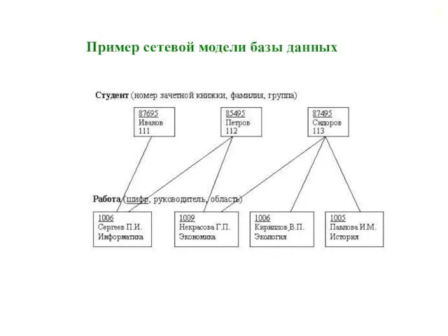 Пример сетевой модели базы данных