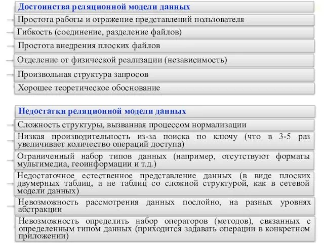 Достоинства реляционной модели данных Простота работы и отражение представлений пользователя