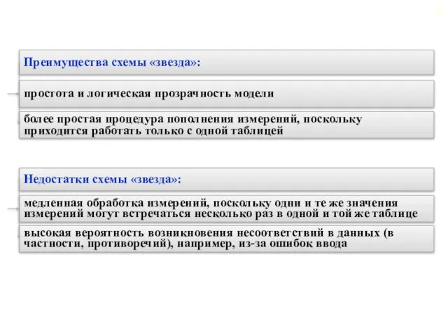 Преимущества схемы «звезда»: более простая процедура пополнения измерений, поскольку приходится