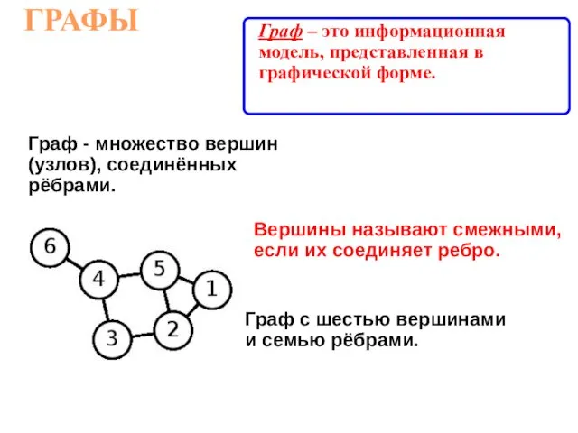 ГРАФЫ Граф – это информационная модель, представленная в графической форме.