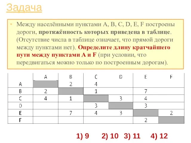 Задача Между населёнными пунктами A, B, C, D, E, F