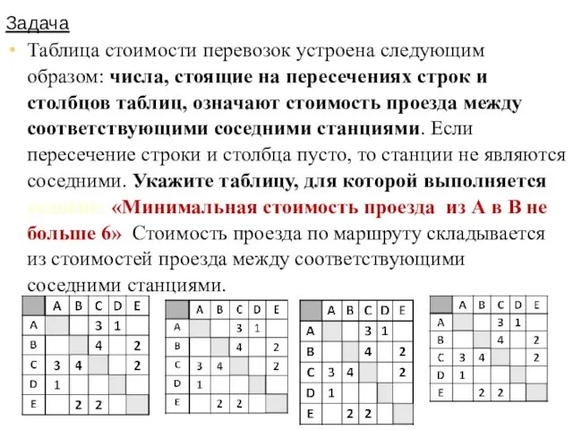 Задача Таблица стоимости перевозок устроена следующим образом: числа, стоящие на