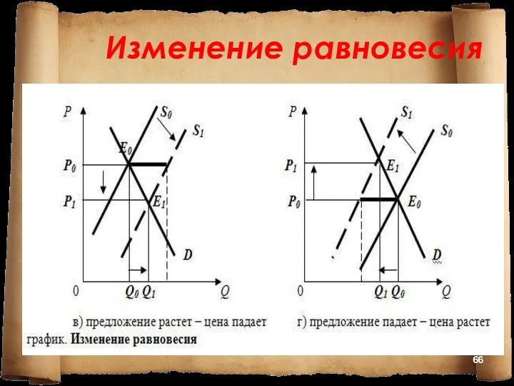 Изменение равновесия