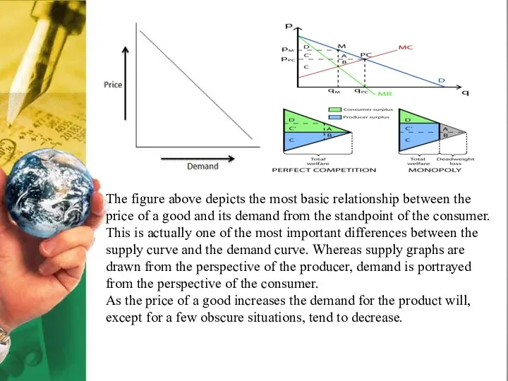 The figure above depicts the most basic relationship between the price of a