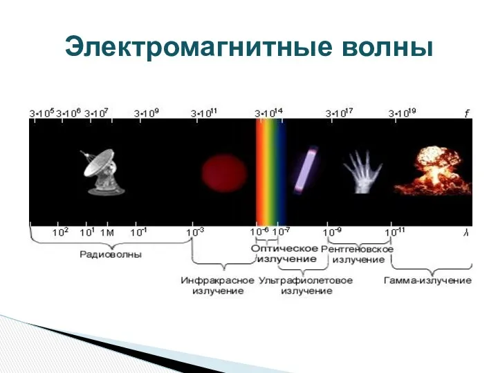 Электромагнитные волны