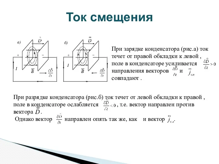 Ток смещения При зарядке конденсатора (рис.а) ток течет от правой