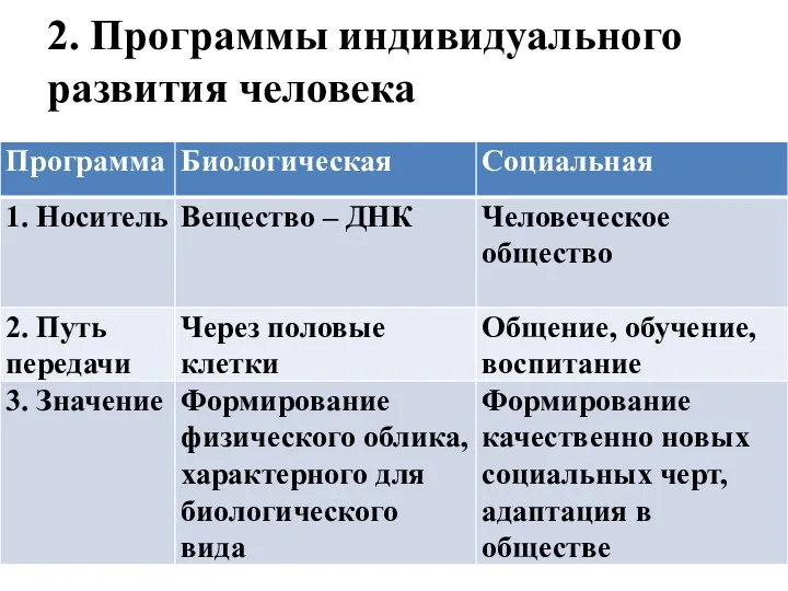 2. Программы индивидуального развития человека