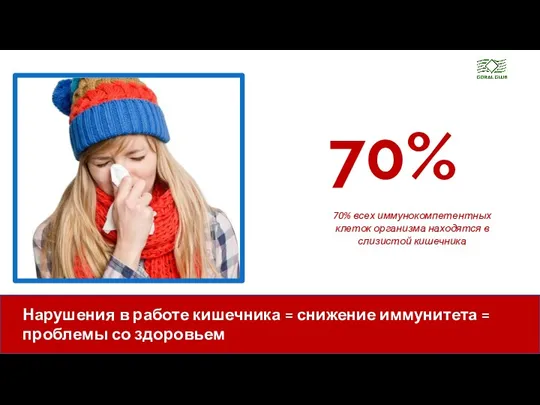 70% 70% всех иммунокомпетентных клеток организма находятся в слизистой кишечника