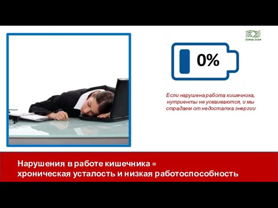 0% Если нарушена работа кишечника, нутриенты не усваиваются, и мы