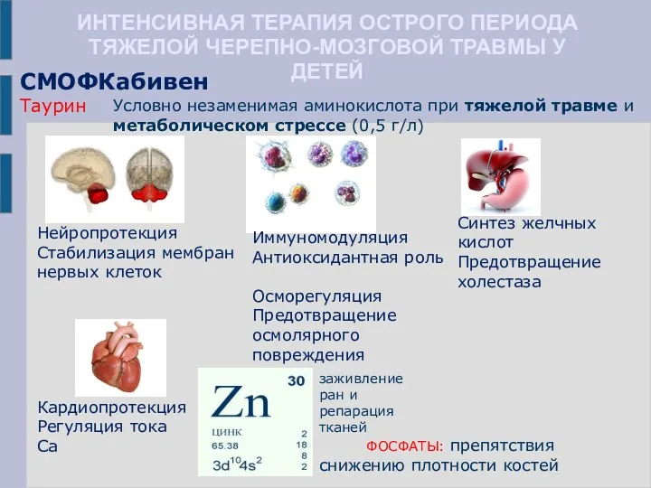 ИНТЕНСИВНАЯ ТЕРАПИЯ ОСТРОГО ПЕРИОДА ТЯЖЕЛОЙ ЧЕРЕПНО-МОЗГОВОЙ ТРАВМЫ У ДЕТЕЙ СМОФКабивен