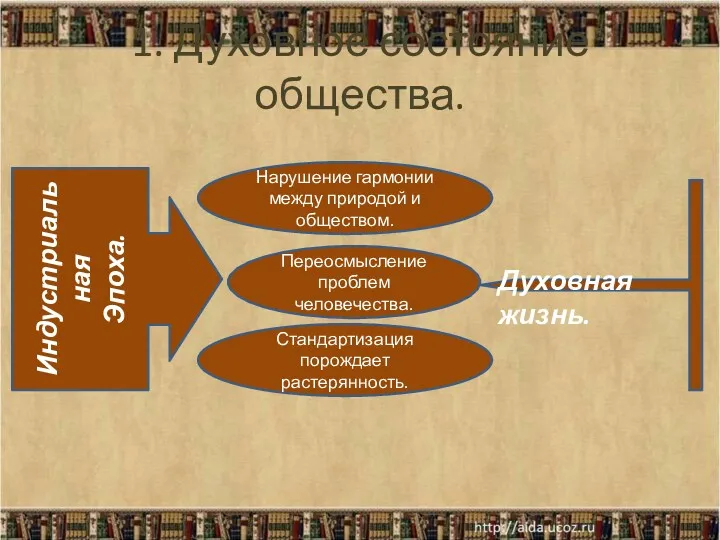 1. Духовное состояние общества. Индустриальная Эпоха. Духовная жизнь. Стандартизация порождает