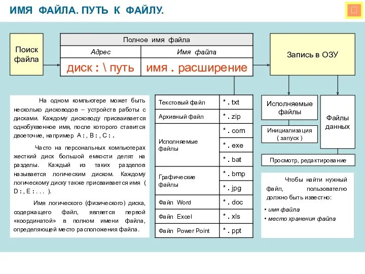  ИМЯ ФАЙЛА. ПУТЬ К ФАЙЛУ. На одном компьютере может