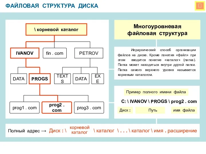  ФАЙЛОВАЯ СТРУКТУРА ДИСКА Многоуровневая файловая структура Иерархический способ организации