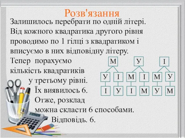 Розв'язання Залишилось перебрати по одній літері. Від кожного квадратика другого