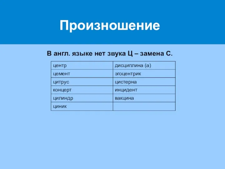 Произношение В англ. языке нет звука Ц – замена С.