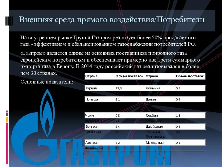 На внутреннем рынке Группа Газпром реализует более 50% продаваемого газа