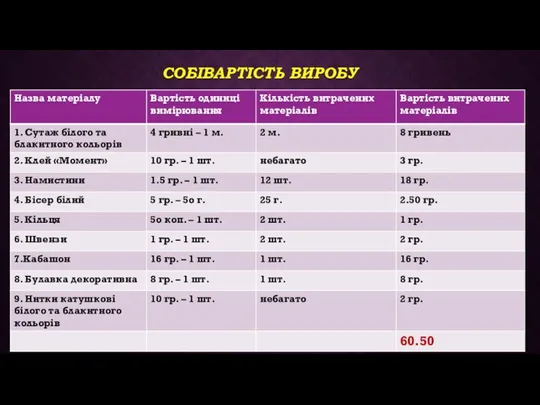 СОБІВАРТІСТЬ ВИРОБУ