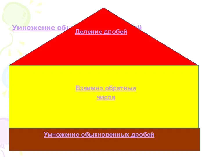 Умножение обыкновенных дробей Умножение обыкновенных дробей Деление дробей Взаимно обратные числа