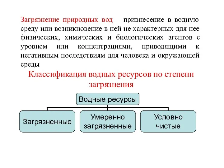 Классификация водных ресурсов по степени загрязнения Загрязнение природных вод –