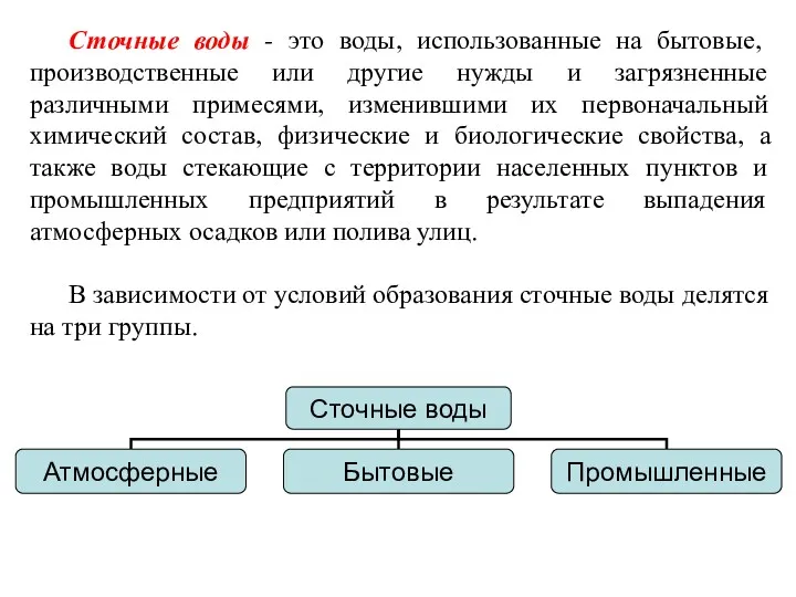 Сточные воды - это воды, использованные на бытовые, производственные или