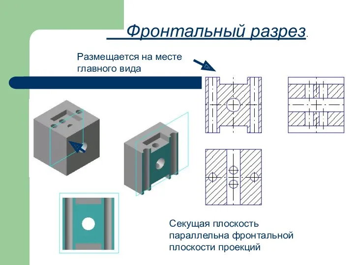 Фронтальный разрез. Секущая плоскость параллельна фронтальной плоскости проекций Размещается на месте главного вида