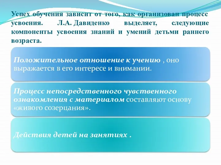 Успех обучения зависит от того, как организован процесс усвоения. Л.А.