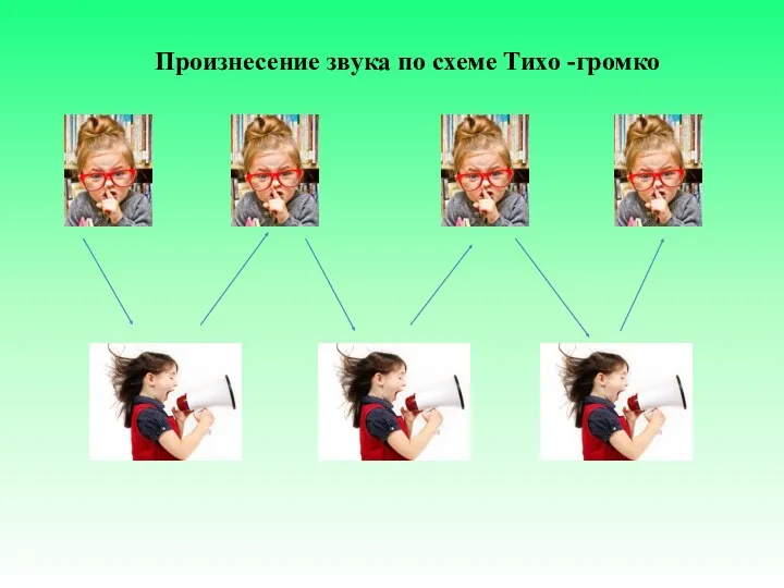 Произнесение звука по схеме Тихо -громко