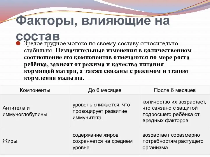 Факторы, влияющие на состав Зрелое грудное молоко по своему составу