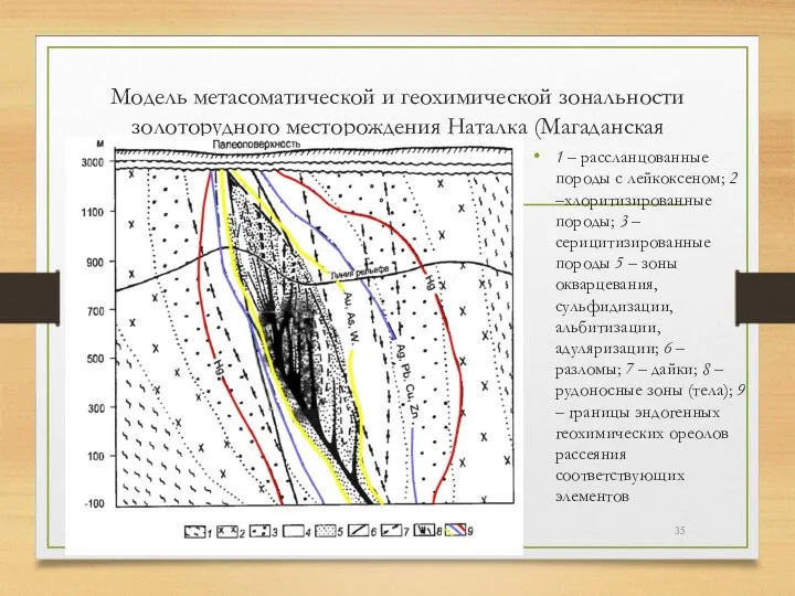 Модель метасоматической и геохимической зональности золоторудного месторождения Наталка (Магаданская обл.)