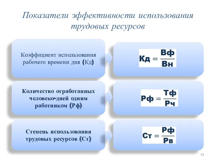 Показатели эффективности использования трудовых ресурсов