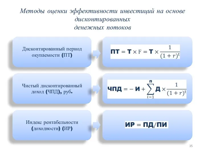 Методы оценки эффективности инвестиций на основе дисконтированных денежных потоков