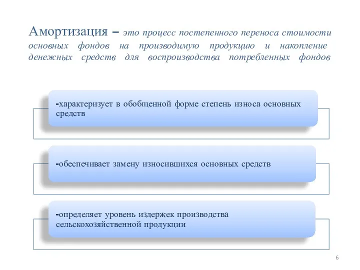 Амортизация – это процесс постепенного переноса стоимости основных фондов на