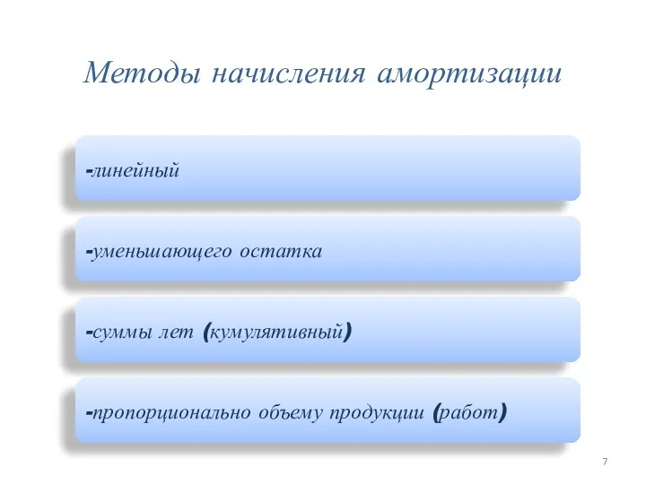 Методы начисления амортизации