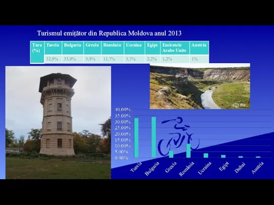 Turismul emițător din Republica Moldova anul 2013