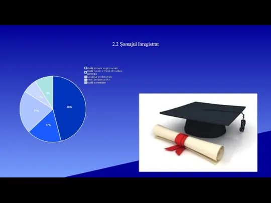 2.2 Șomajul înregistrat