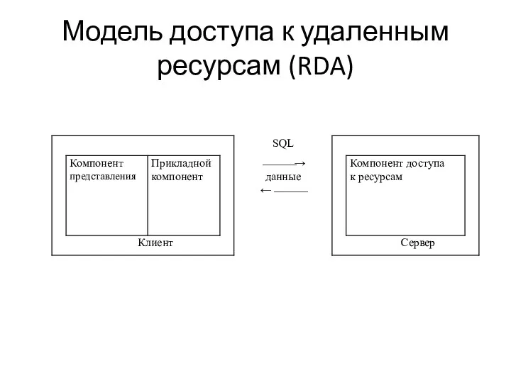 Модель доступа к удаленным ресурсам (RDA)