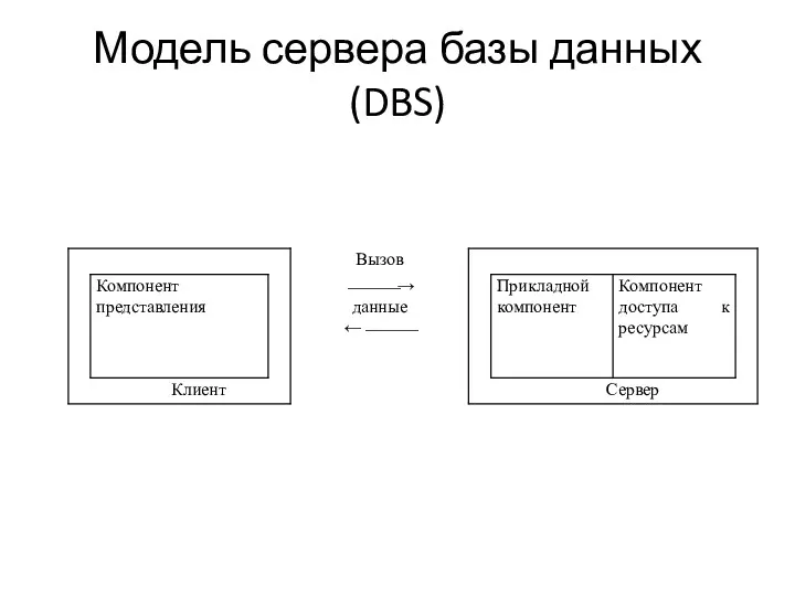 Модель сервера базы данных (DBS)