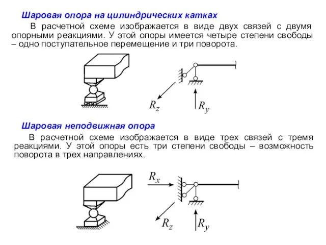 Шаровая неподвижная опора В расчетной схеме изображается в виде трех