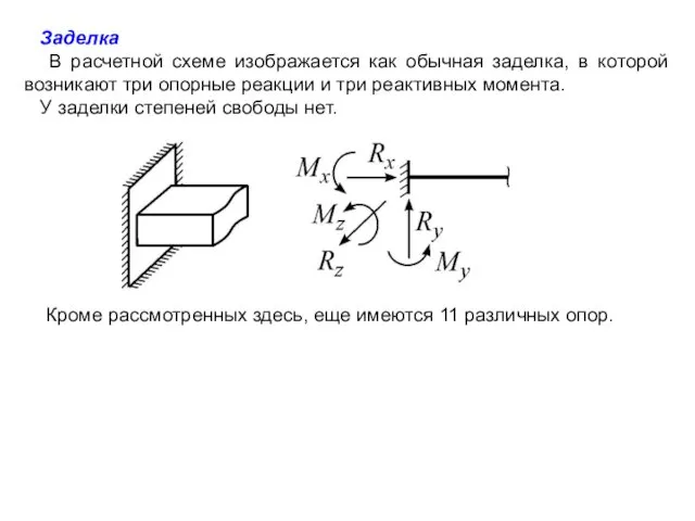 Заделка В расчетной схеме изображается как обычная заделка, в которой