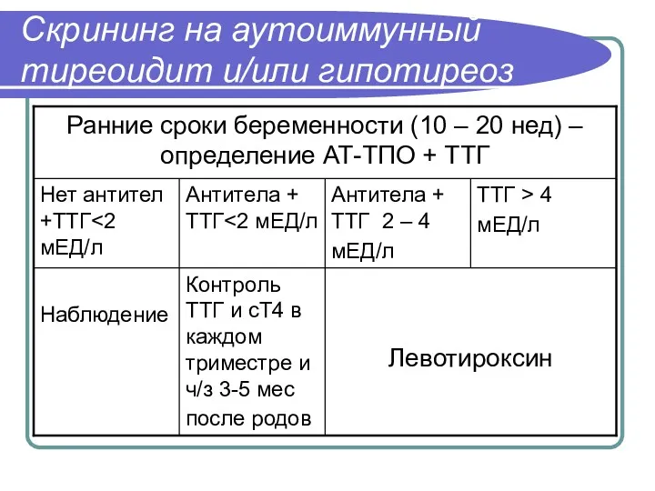 Скрининг на аутоиммунный тиреоидит и/или гипотиреоз