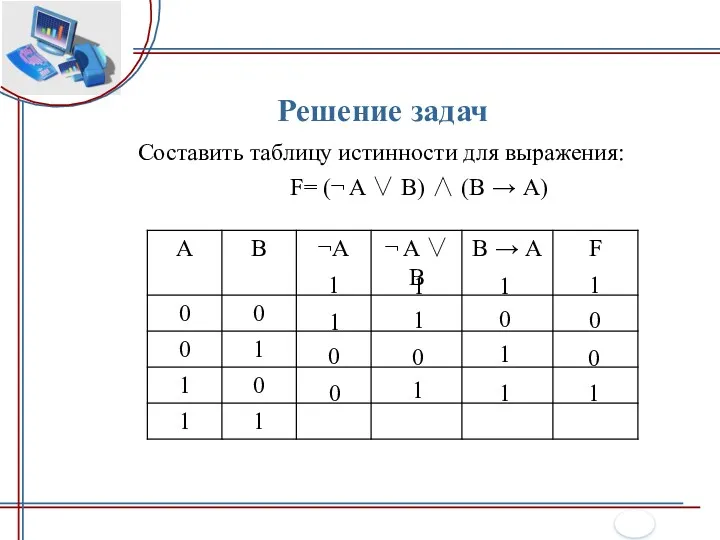 Решение задач Составить таблицу истинности для выражения: 1 1 0