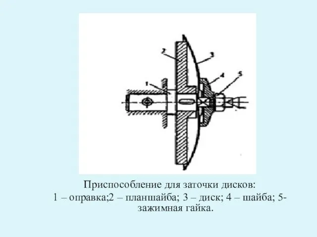 Приспособление для заточки дисков: 1 – оправка;2 – планшайба; 3 – диск; 4