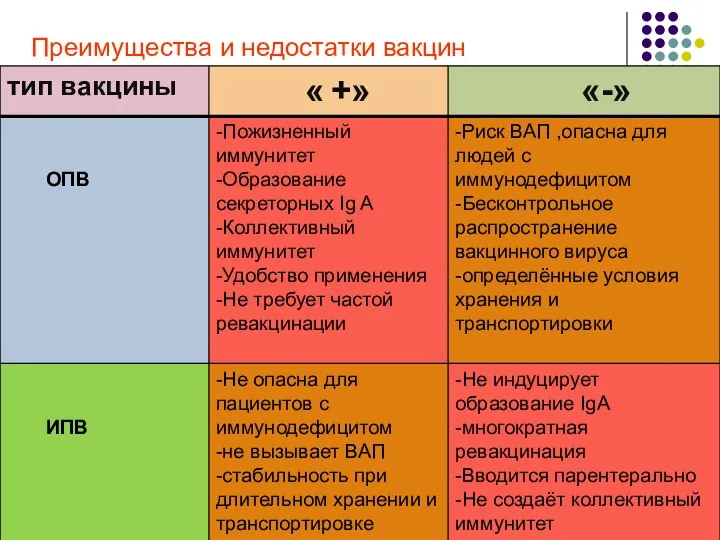 Преимущества и недостатки вакцин